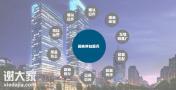 招商难、获客慢？短视频代运营，帮你精准引流快速拓客