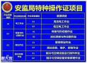 深圳办理焊工考证那个学习可以报名