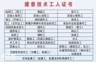 2021重庆巴南油漆工最大年纪是多少-建委十一员报名