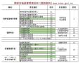 重庆市丰都县房建材料员培训要多久-施工测量员考试条件