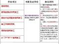 2021年武隆区质监局起重司机证报名地点(安监局高压电工证培训)