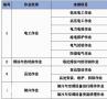 重庆市中央公园叉车证是全国联网查询的吗重庆起重指挥证培训考证什么时候报考取证