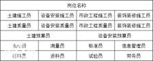 [重庆市开县]劳务员建筑测量员年审如何操作