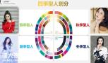 越是成功精致女人越要学形象管理四季色彩形象顾问培训实地班网络班