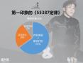 ​广州服装搭配学校全国排名四季色彩形象顾问服装搭配网络班移动课堂开课啦