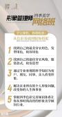 四季色彩形象管理师网络班和形象管理导师班