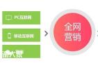 广州专业做全网营销的公司，加强企业线上及线下的互动