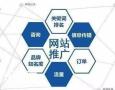 广州专业做网站推广的公司，为企业带来更多真实用户