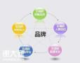 南沙做品牌营销的公司，建立企业品牌的忠诚度