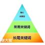 黄埔做网站代优化的公司，为企业带来更多商机