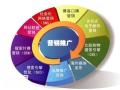 海珠做网站营销推广的公司，从多个渠道挖掘到客户