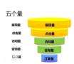 白云做搜索引擎推广的公司，让企业的信息覆盖面广泛