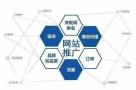 东莞做网站推广的公司，助力企业获得品牌的曝光