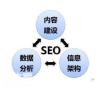 番禺做网站排名优化的公司，在众多的网站中脱颖而出
