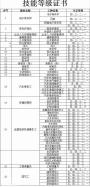 人社部技能证书工程测量员健康管理师公共营养师统一考证