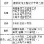广州建筑、市政、水利、公路监理乙级资质现货转让