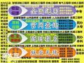 哪里考碳排放管理师物业管理证一级智能建造师