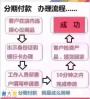 广州岗顶手机分期付款0首付真的是0元购机！