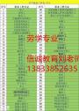 东莞建筑电工信号工报考报名物业经理项目经理哪里考试