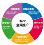 南沙做全网营销推广的公司，达到全面覆盖的效果