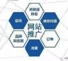 深圳知名做网站推广的公司，把企业的知名度提升上去