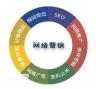 越秀资深的网络营销公司，将企业信息推到用户的眼前