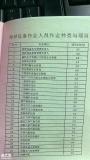 广州市电梯安全管理员证（A4）考证培训开班