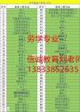 广西柳州物业证<span style='color:red;'>水电</span>工中级焊工钳工绿化养护工保洁员